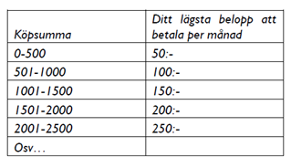 L�gsta belopp att betala